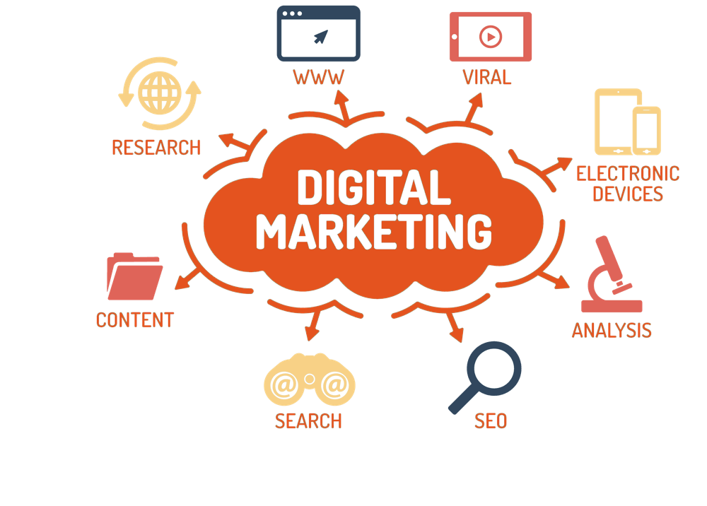 panduan digital marketing pemula