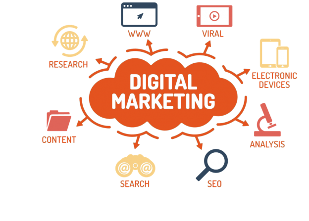 Panduan Digital Marketing Untuk Pemula